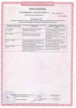 2021.06.12 Торжок - Химтраст. Приложение к сертификату полемерные покрытия и система компонентов для получения полимерных покрытий. Соответствует требованиям
